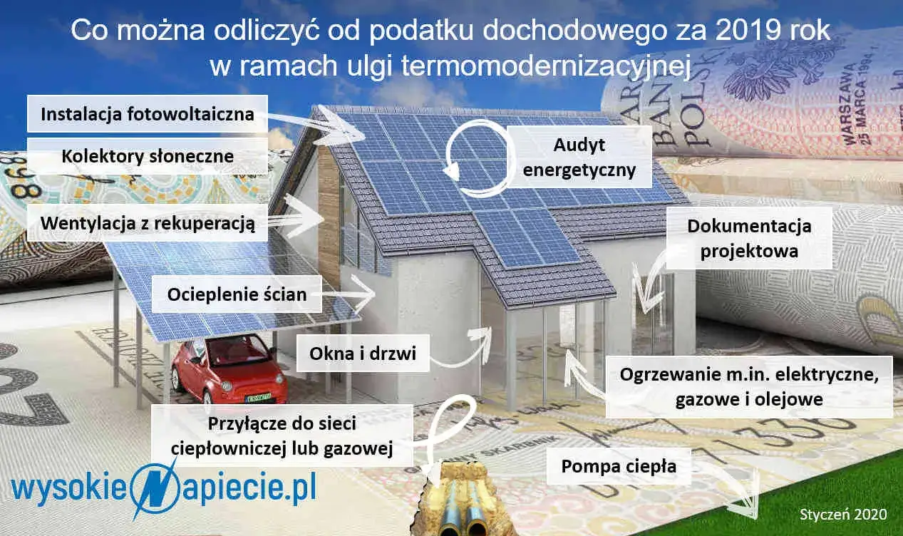 Zdjęcie Odliczenie fotowoltaiki od podatku - ile procent możesz zaoszczędzić?