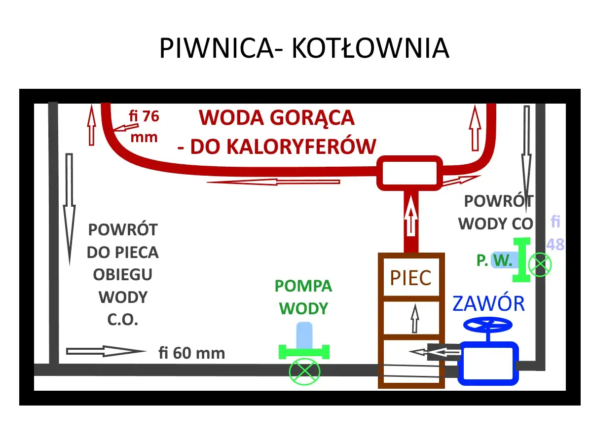 Zdjęcie Montaż pompy CO na powrocie schemat - uniknij problemów z instalacją