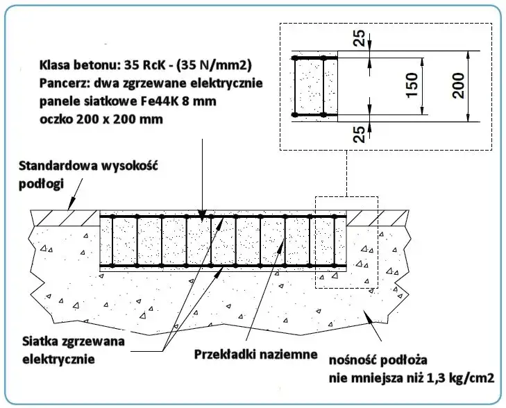 Zdjęcie Jak przygotować odpowiedni fundament pod podnośnik dwukolumnowy - wymiary, wymagania i wskazówki