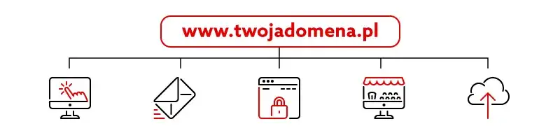 Zdjęcie Nowe domeny kiedy? Sprawdź, jakie rozszerzenia już dostępne