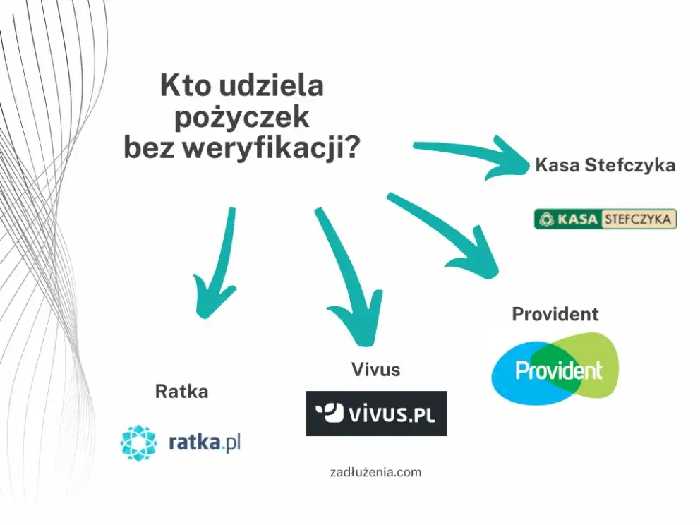 Zdjęcie Banki niewymagające weryfikacji KRD: opcje pożyczek bez sprawdzania