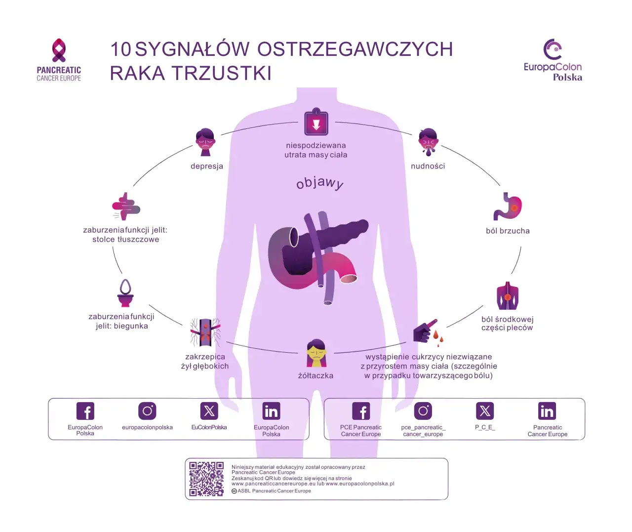 Zdjęcie Rak trzustki: gdzie boli plecy i jak rozpoznać objawy?
