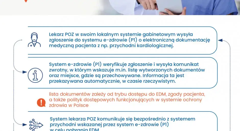 Zdjęcie Jak uzyskać dokumentację medyczną i uniknąć zbędnych trudności