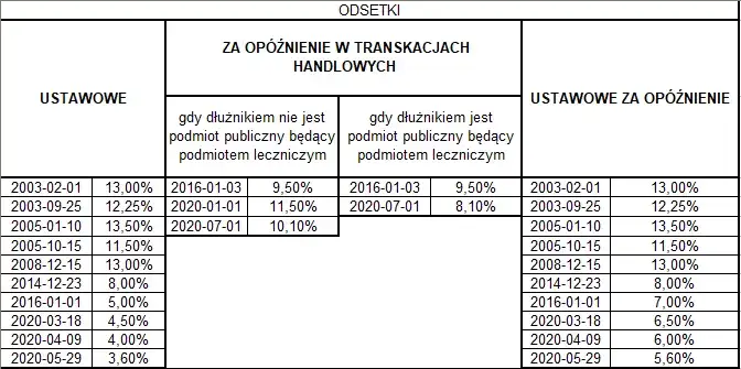 Zdjęcie Windykacja od jakiej kwoty? Poznaj przepisy i uniknij strat