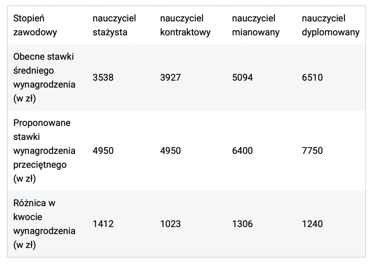 Zdjęcie Ile kosztuje nauczanie indywidualne? Sprawdź ceny i czynniki wpływające