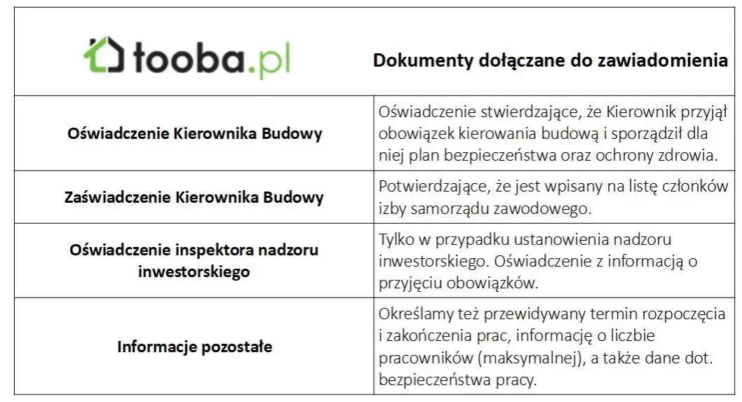 Zdjęcie Pozwolenie na budowę co potrzeba - najważniejsze dokumenty i kroki