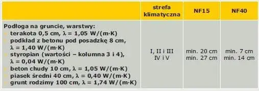Zdjęcie Jaka grubość styropianu pod ogrzewanie podłogowe, aby uniknąć strat ciepła?