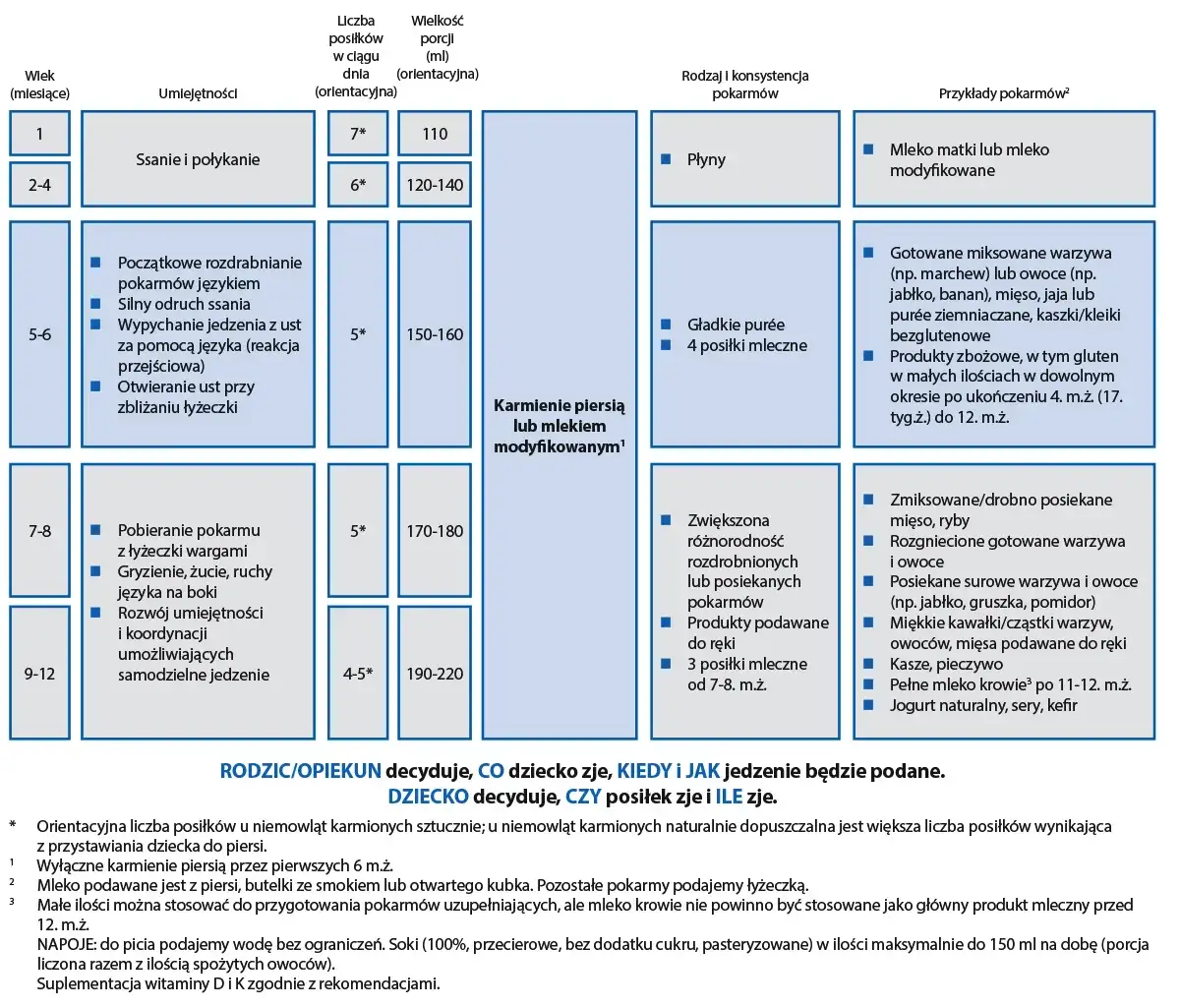 Zdjęcie Rozszerzanie diety niemowlaka: kolejność i porady dla rodziców