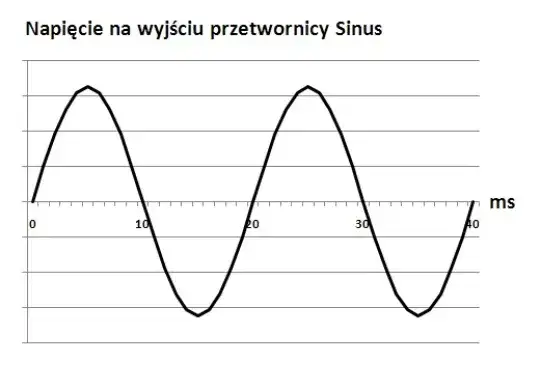 Zdjęcie Jaką przetwornicę do ciężarówki wybrać? Kluczowe informacje i porady
