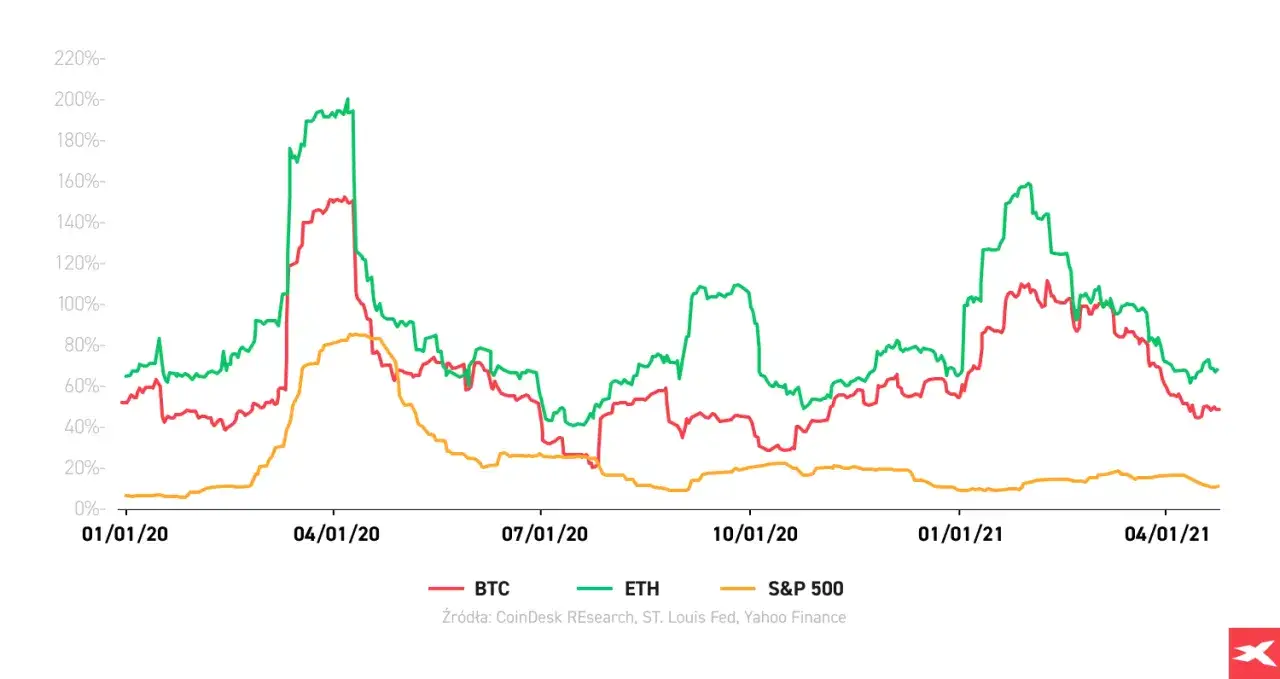 Zdjęcie Kryptowaluta w metawersum: Jak zainwestować i uniknąć strat