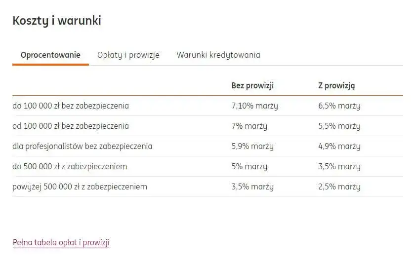 Zdjęcie Pożyczka i kredyt w ING - rzetelne opinie klientów 2025