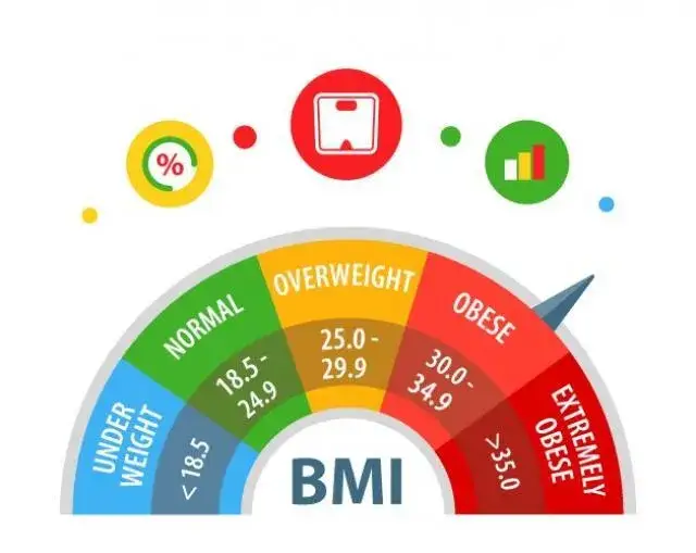 Zdjęcie BMI kiedy nadwaga - poznaj zagrożenia zdrowotne i wartości BMI