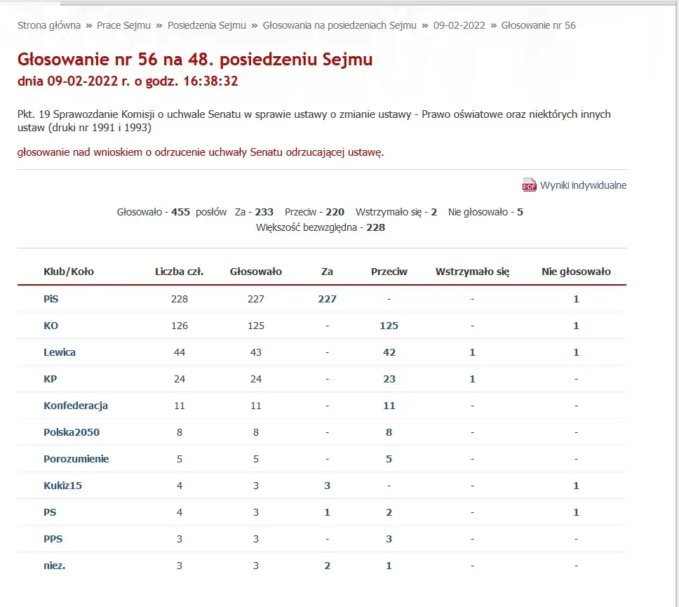Zdjęcie Kto jak głosował w senacie? Zaskakujące wyniki głosowań senatorów