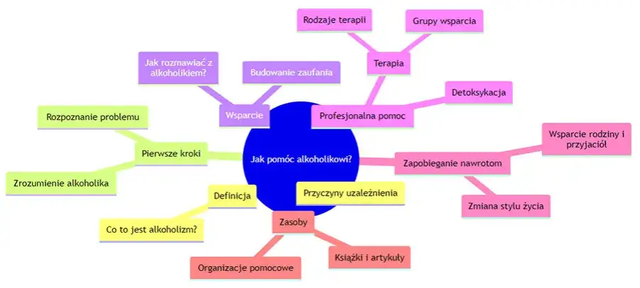 Zdjęcie Najlepsze książki o życiu z alkoholikiem: Porady i strategie
