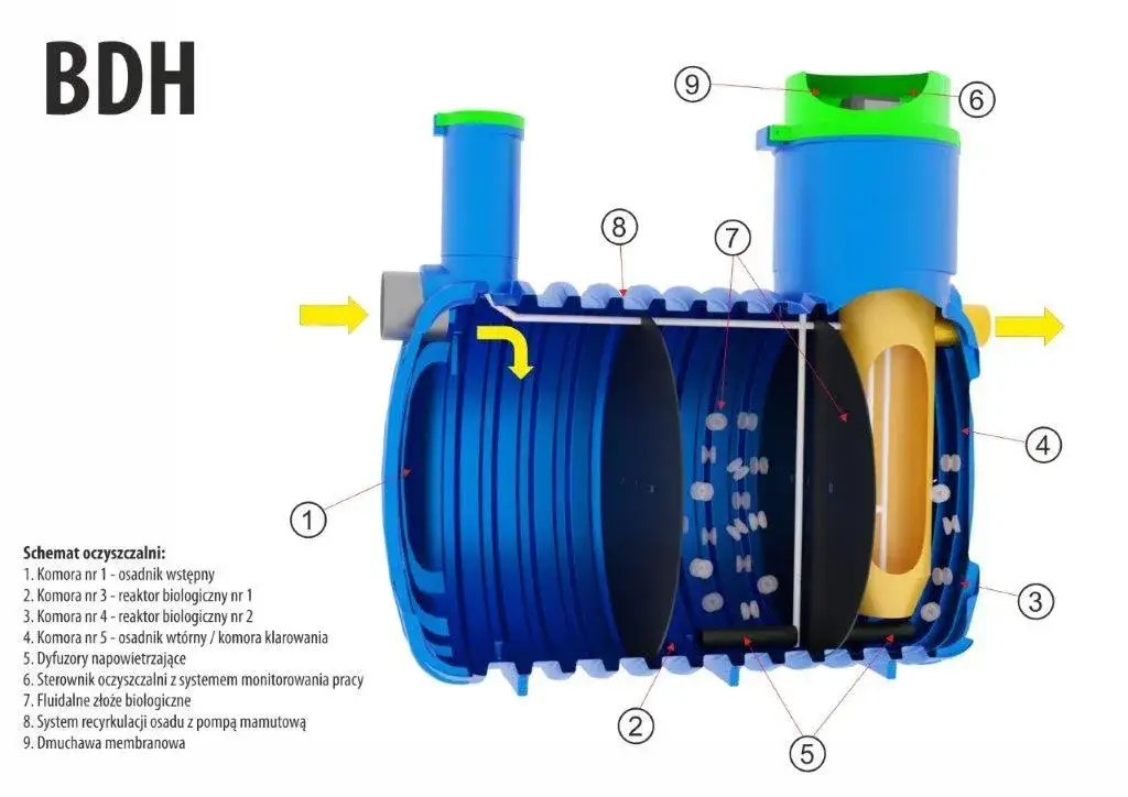 Zdjęcie Czym jest oczyszczalnia ścieków i dlaczego jest niezbędna dla środowiska?