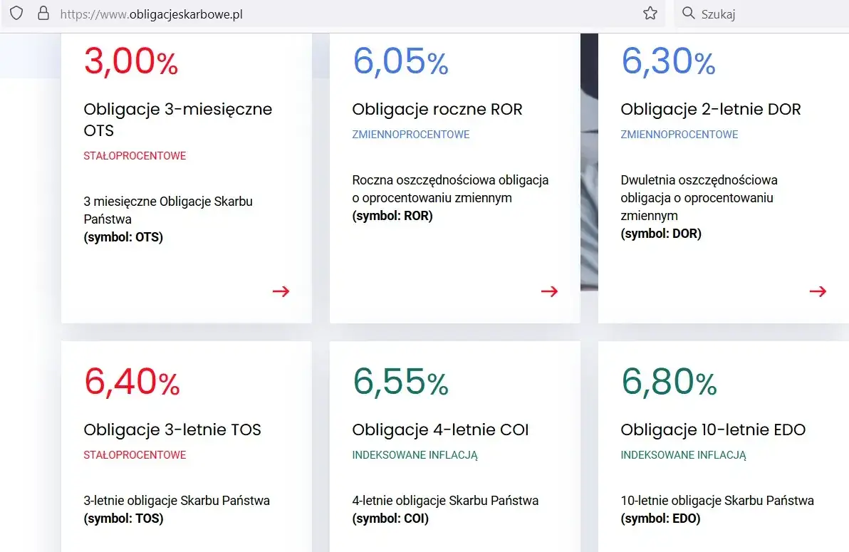 Zdjęcie Obligacje skarbowe: aktualne oprocentowanie i porównanie ofert