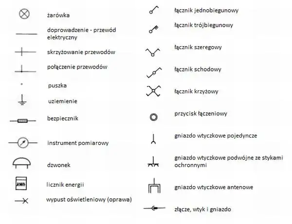 Zdjęcie Symbole na schematach elektrycznych: klucz do zrozumienia układów