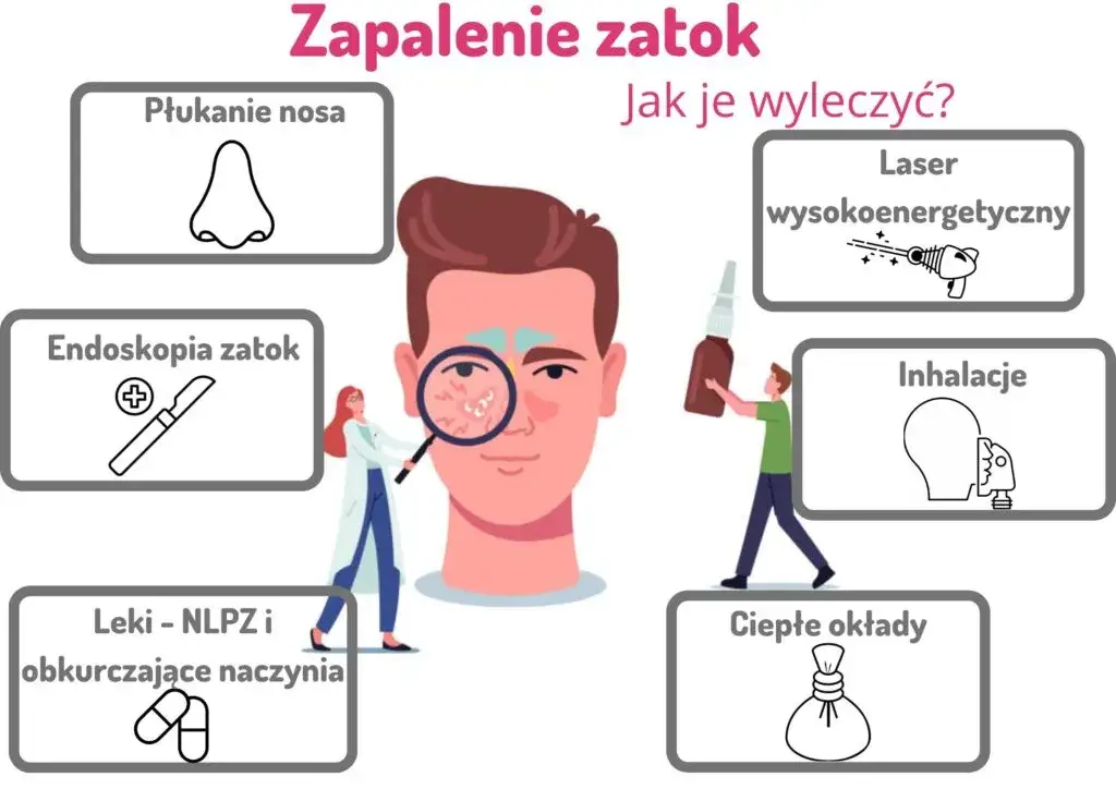 Zdjęcie Spuchnięta zatoka: objawy, przyczyny i skuteczne leczenie