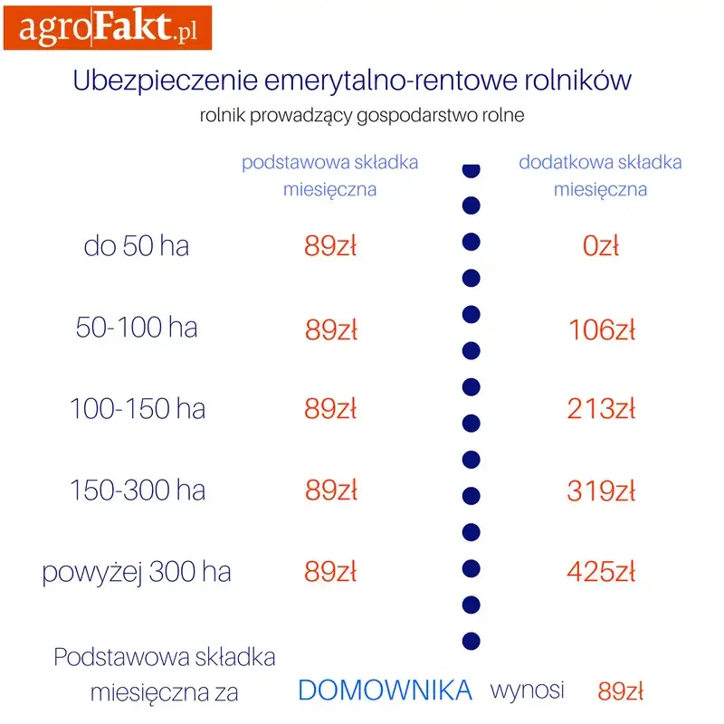 Zdjęcie Składki KRUS a umowa zlecenie: Uniknij przykrych niespodzianek w ubezpieczeniu