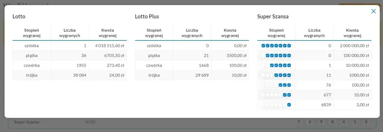 Zdjęcie Czym się różni lotto od lotto plus? Kluczowe różnice i wygrane