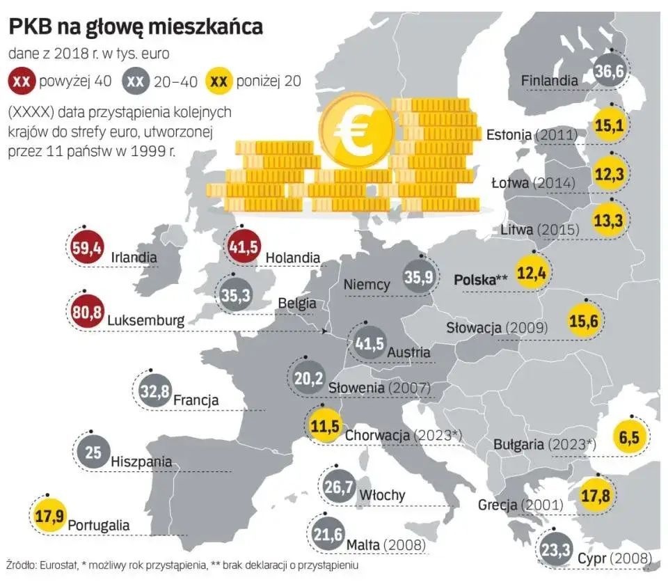 Zdjęcie W jakich krajach jest euro? Zaskakujące fakty o strefie euro