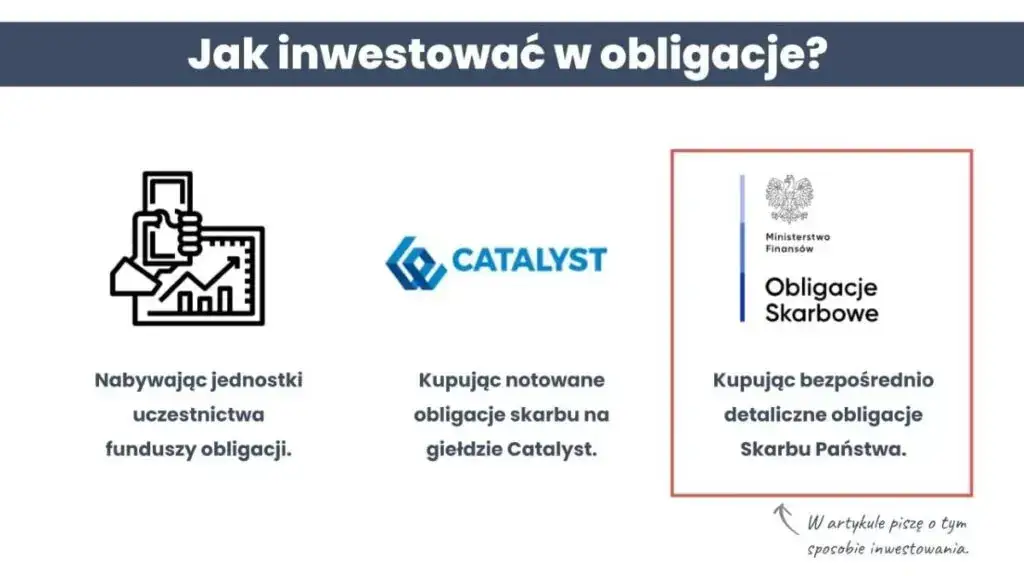 Zdjęcie Gdzie kupić obligacje i uniknąć najczęstszych błędów inwestycyjnych