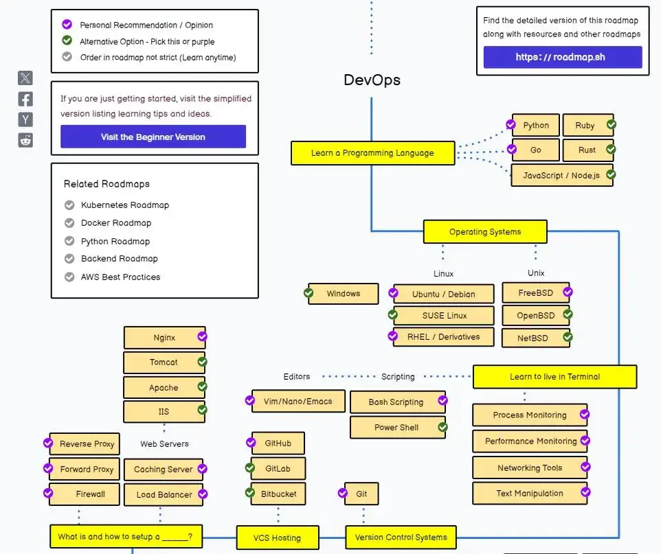 Zdjęcie Co jest po studiach? Odkryj najlepsze ścieżki kariery i rozwoju