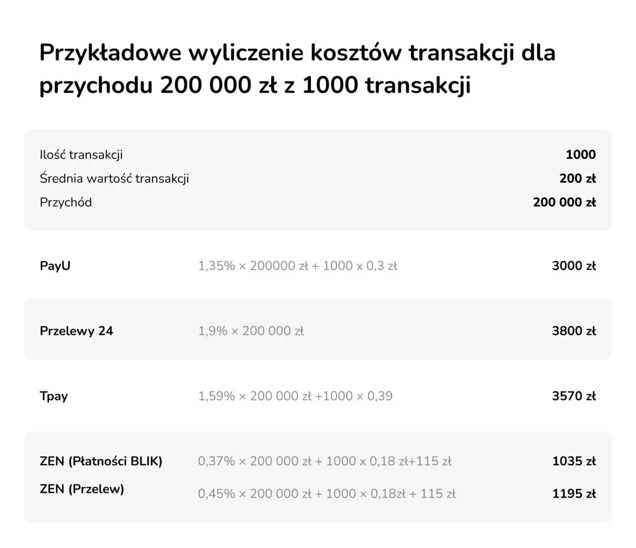 Zdjęcie Porównanie bramek płatności: wybierz najlepszą opcję dla swojego sklepu