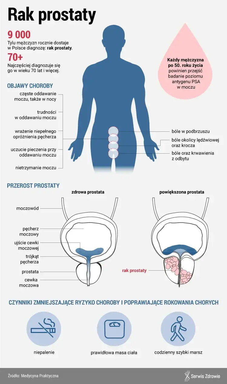 Zdjęcie Czy rak prostaty jest dziedziczny? Poznaj ryzyko w rodzinie