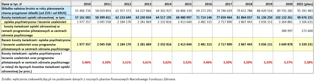 Zdjęcie Ile NFZ płaci za pacjenta? Zaskakujące koszty leczenia w Polsce