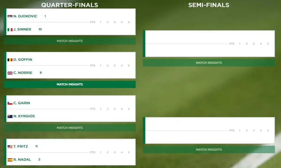 Zdjęcie Kto dzisiaj gra na Wimbledonie? Sprawdź aktualne mecze i wyniki