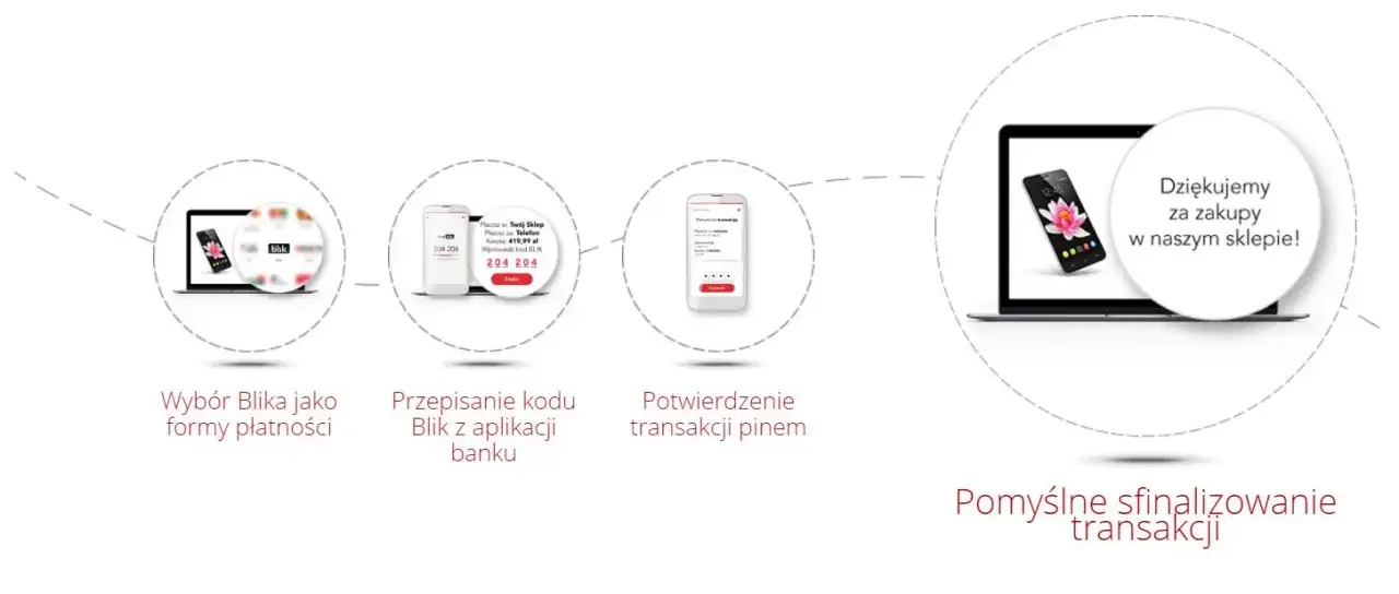 Zdjęcie Jak robić przelewy blikiem szybko i bezproblemowo - krok po kroku