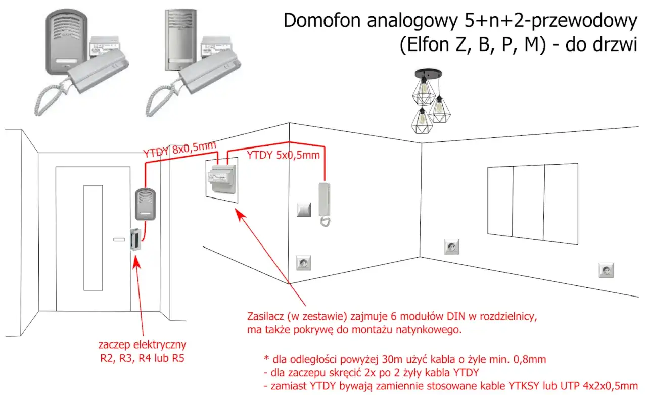 Zdjęcie Jak otworzyć drzwi domofonem: 5 skutecznych metod + porady