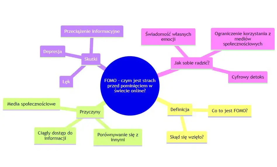 Zdjęcie FOMO: Co to jest? Objawy, przyczyny i jak sobie radzić