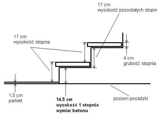 Zdjęcie Jaki wymiar schodów? Standardy i przepisy dla bezpieczeństwa