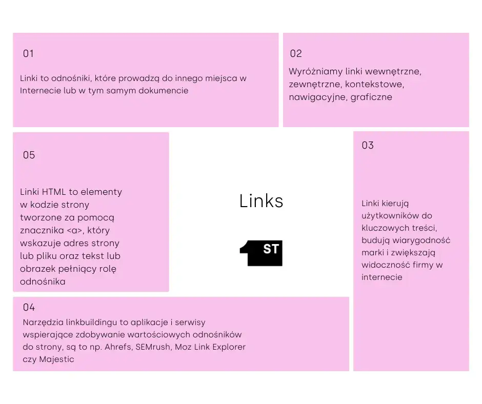 Zdjęcie Jak zmienić kolor hiperłącza HTML i wyróżnić swoje linki w sieci