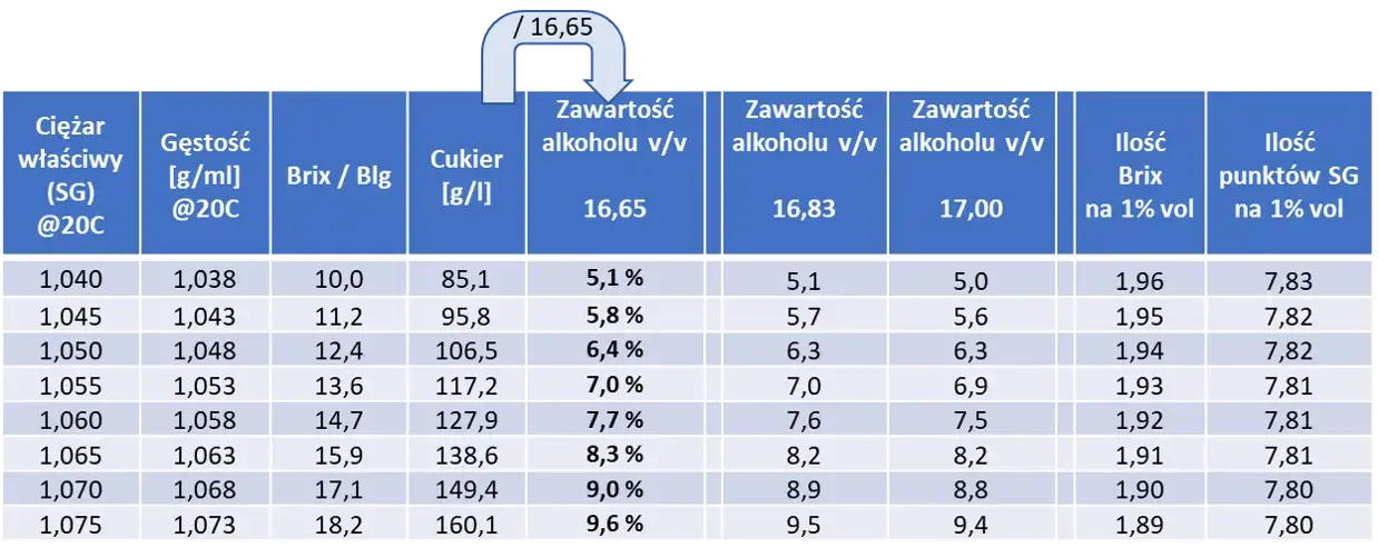 Zdjęcie Ile alkoholu jest w piwie? Zaskakujące różnice w zawartości ABV