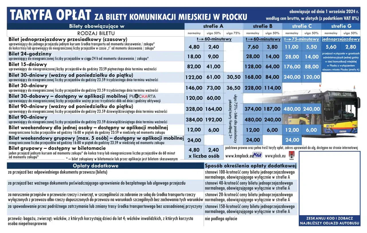 Zdjęcie Ile kosztuje bilet do Włoch autokarem? Sprawdź ceny i porady