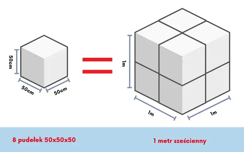 Zdjęcie Metr sześcienny a metr kwadratowy: różnice i przeliczanie