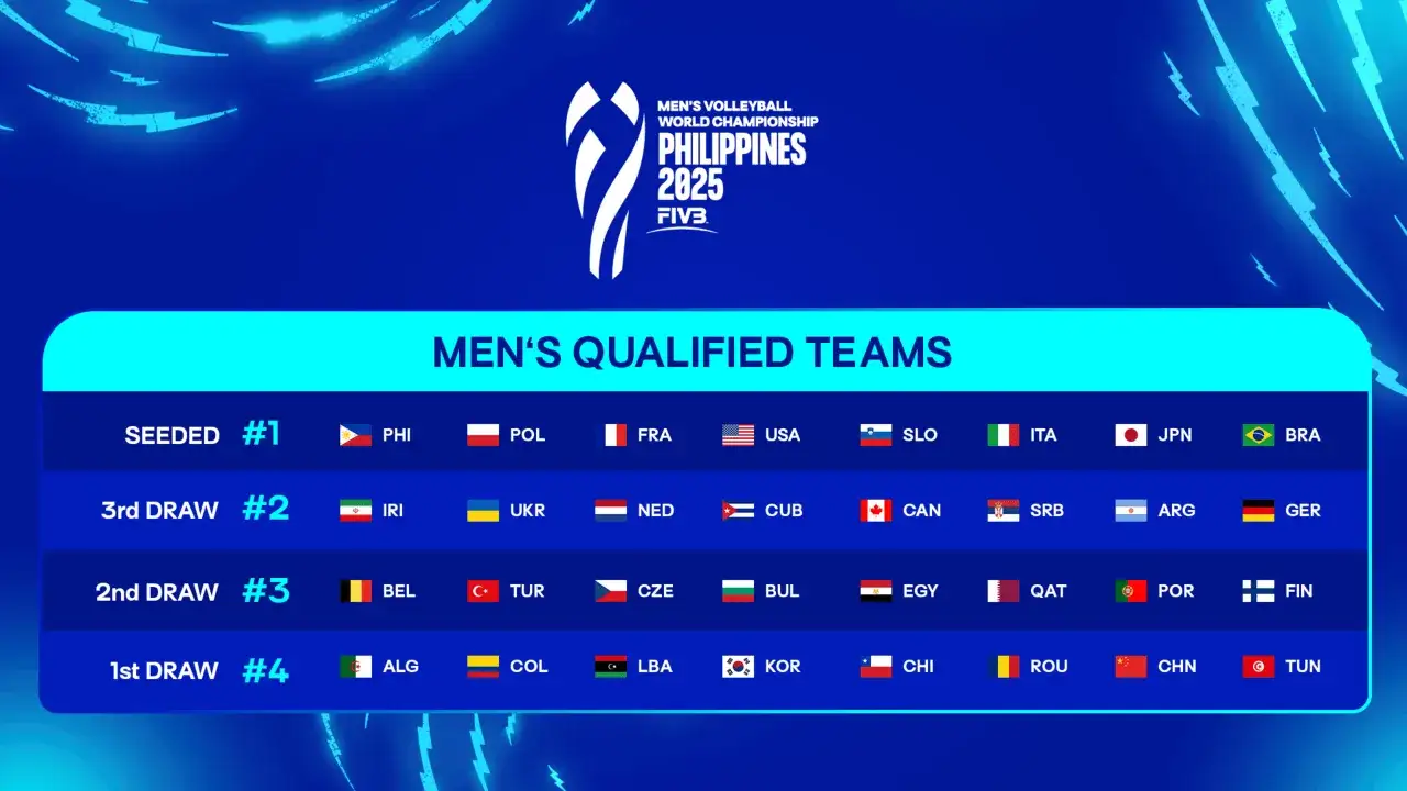 Zdjęcie Eliminacje MŚ 2025: Kto awansował, a kto odpadł? Podsumowanie