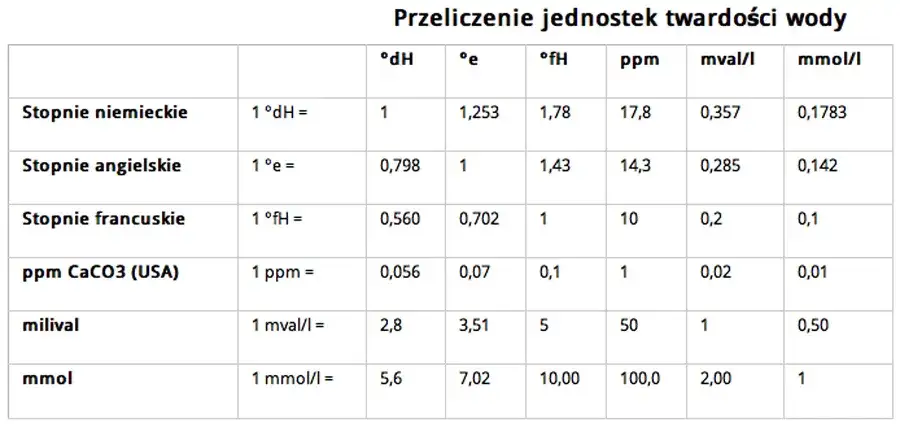 Zdjęcie 150 ml wody - ile to w innych jednostkach? Poznaj przeliczniki