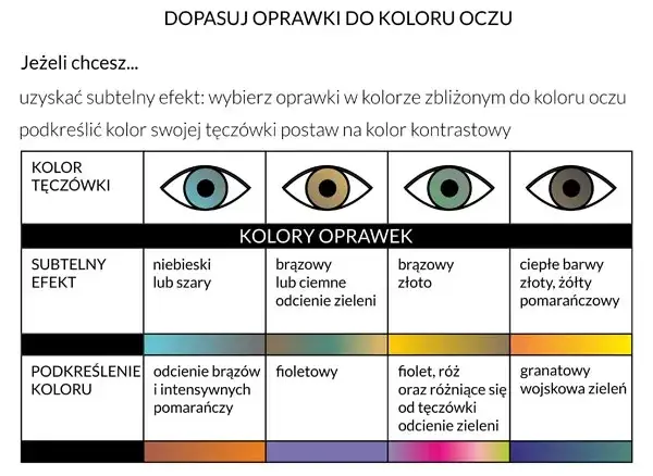 Zdjęcie Jaki kolor oprawek do niebieskich oczu? Odkryj idealne połączenia