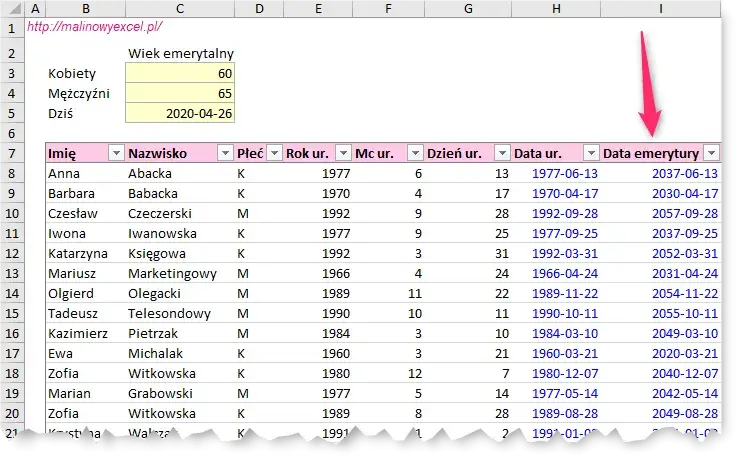 Zdjęcie Kiedy na emeryturę rocznik 1964? Sprawdź ważne daty i zmiany