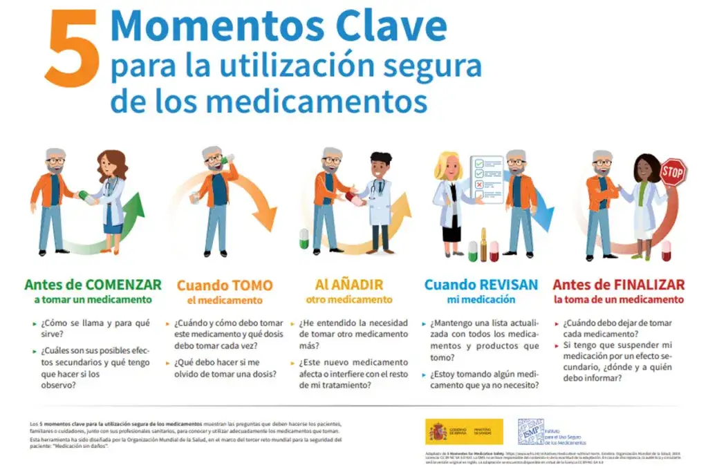 Zdjęcie ¿Guardas bien tus medicamentos? Guía segura y eficaz para casa