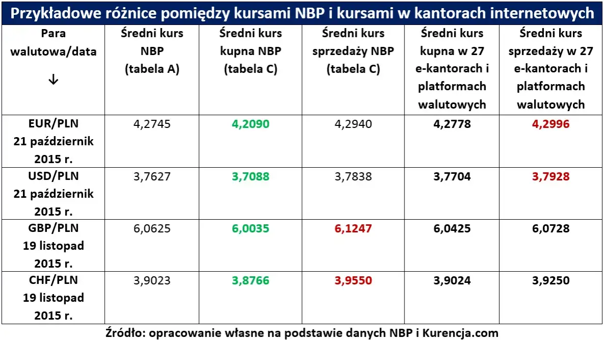 Zdjęcie Czy w NBP można wymienić walutę? Sprawdź, gdzie i jak to zrobić bez problemów