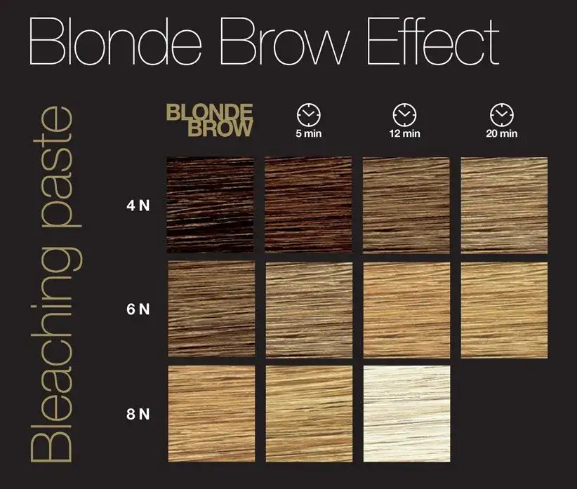 Zdjęcie Jaka henna do brwi dla blondynek? Odcienie, które zachwycają i nie przyciemniają