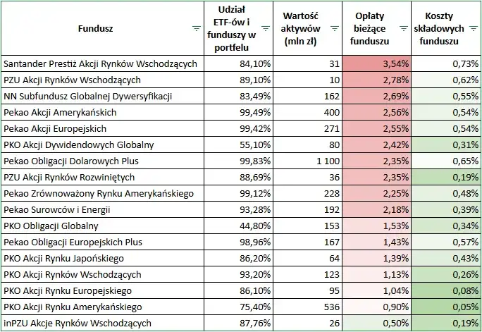 Zdjęcie Czy towarzystwo funduszy inwestycyjnych może stworzyć IKE? Oto fakty