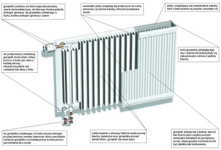 Zdjęcie Jak wymusić obieg wody w grzejniku i poprawić efektywność ogrzewania
