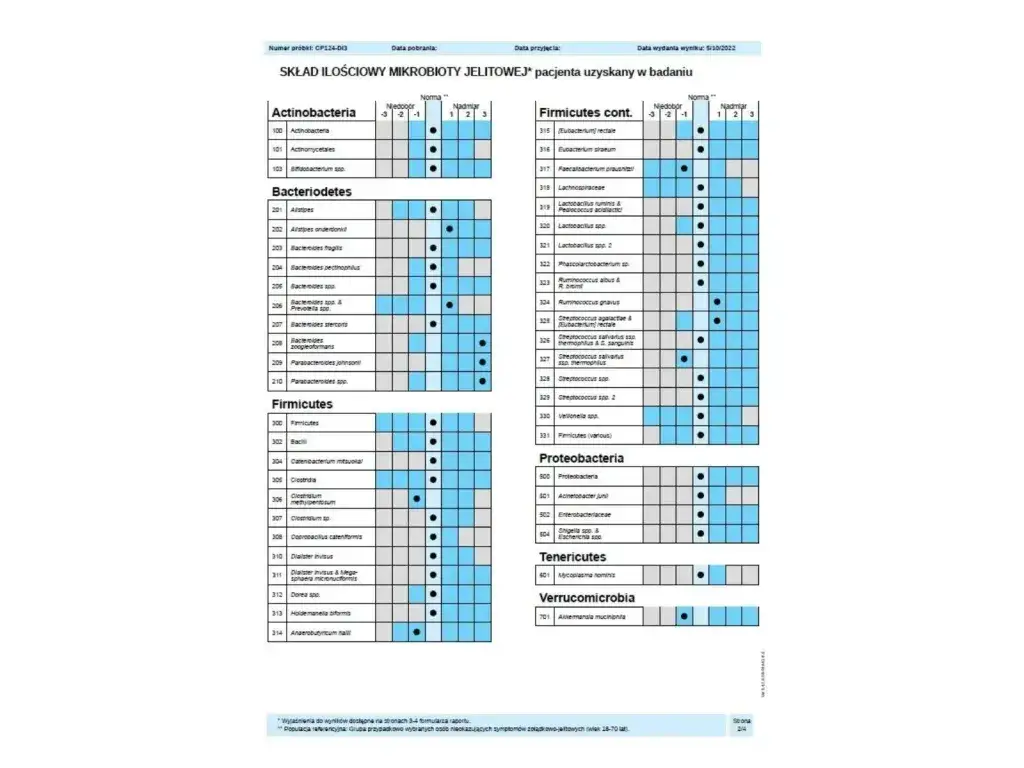 Zdjęcie Czy badanie mikroflory jelitowej jest warte zachodu? Oto odpowiedzi