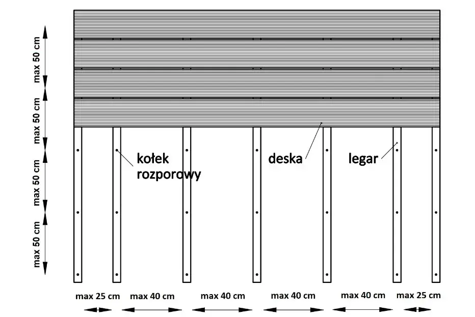 Zdjęcie Jaką grubość legarów pod taras wybrać: praktyczny poradnik budowlany
